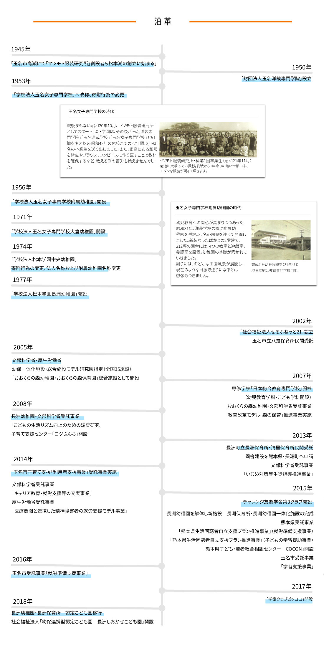 沿革
