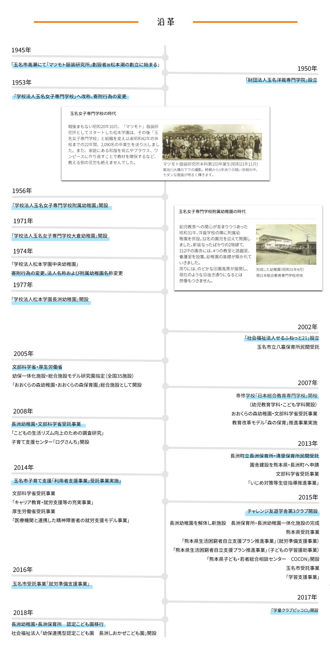 沿革